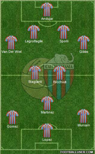 Catania Formation 2012