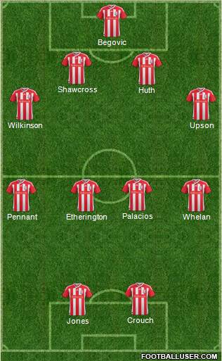 Stoke City Formation 2012