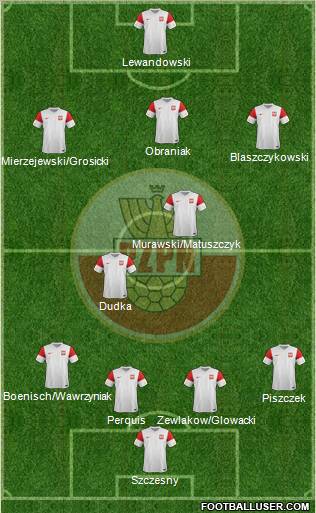 Poland Formation 2012