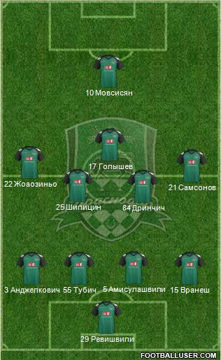 FC Krasnodar Formation 2012