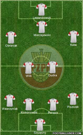 Poland Formation 2012