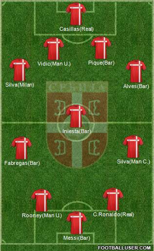 Serbia Formation 2012