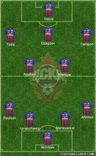 CSKA Moscow Formation 2012