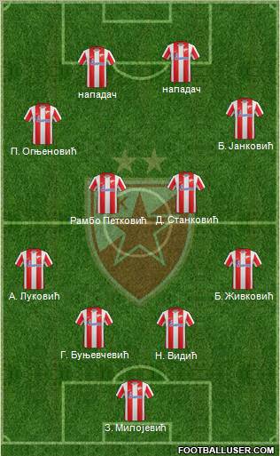 FC Red Star Belgrade Formation 2012