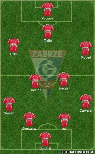 Gornik Zabrze Formation 2012