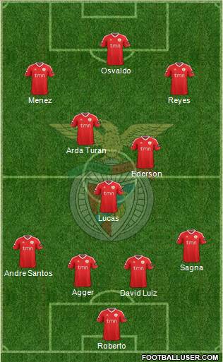 Sport Lisboa e Benfica - SAD Formation 2012