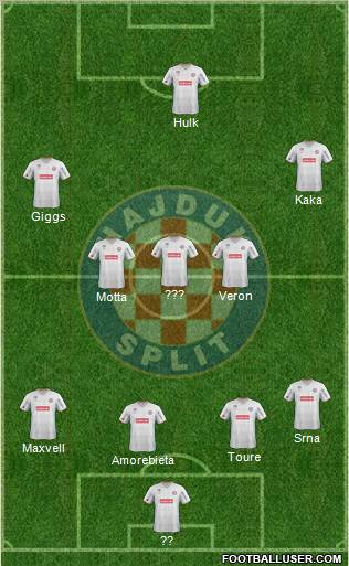 HNK Hajduk Formation 2012