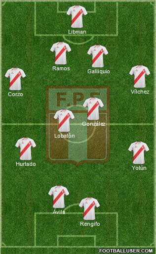 Peru Formation 2012