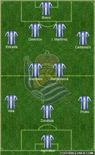 Real Sociedad S.A.D. Formation 2012