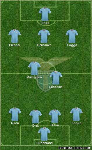 S.S. Lazio Formation 2012