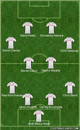 Fulham Formation 2012