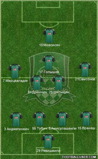 FC Krasnodar Formation 2012