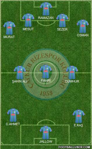 Çaykur Rizespor Formation 2012