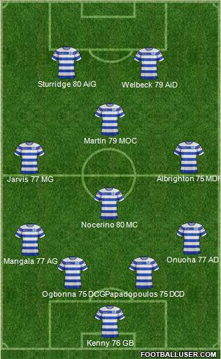 Queens Park Rangers Formation 2012