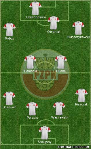 Poland Formation 2012