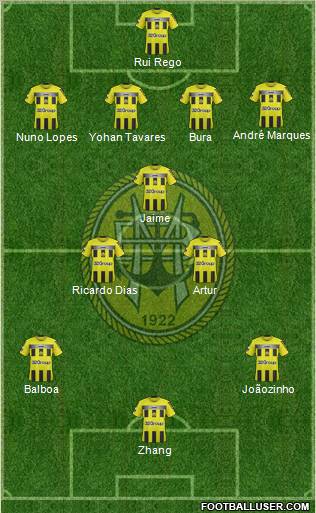 Sport Clube Beira-Mar Formation 2012