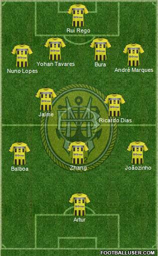 Sport Clube Beira-Mar Formation 2012