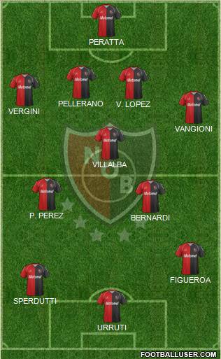 Newell's Old Boys Formation 2012