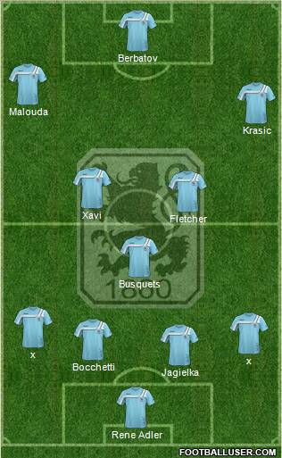 TSV 1860 München Formation 2012