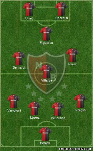 Newell's Old Boys Formation 2012