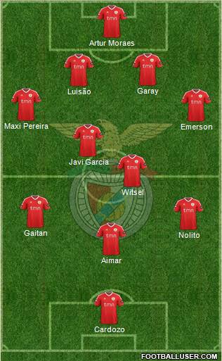 Sport Lisboa e Benfica - SAD Formation 2012