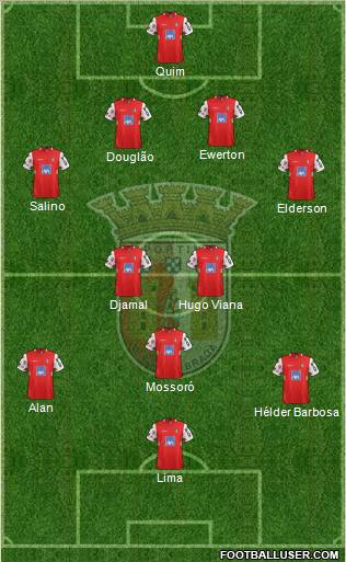 Sporting Clube de Braga - SAD Formation 2012