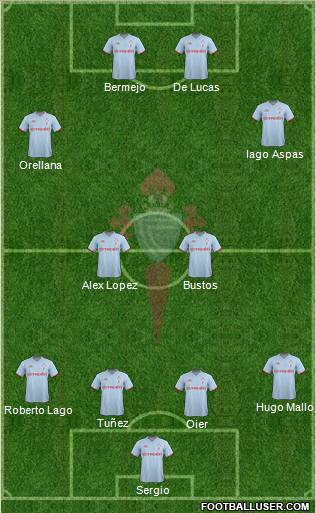 R.C. Celta S.A.D. Formation 2012