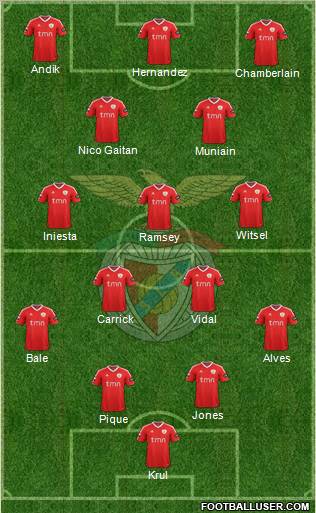 Sport Lisboa e Benfica - SAD Formation 2012