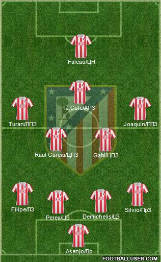 Atlético Madrid B Formation 2012