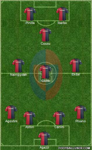 Cagliari Formation 2012