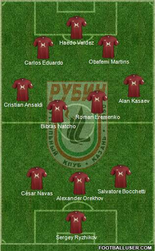 Rubin Kazan Formation 2012