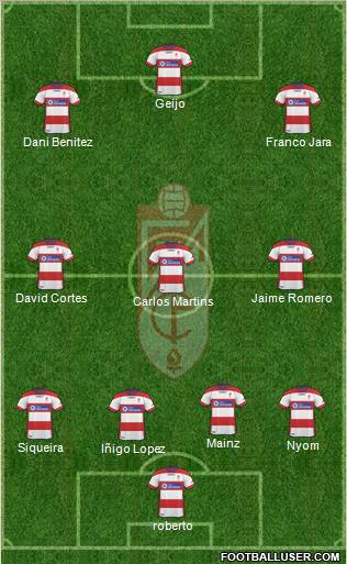 Granada C.F. Formation 2012