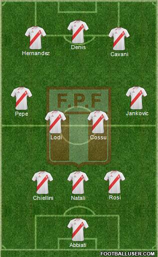 Peru Formation 2012