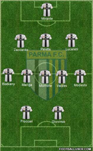 Parma Formation 2012