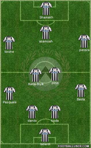 Udinese Formation 2012