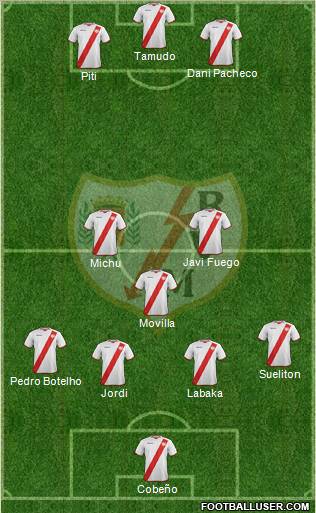 Rayo Vallecano de Madrid S.A.D. Formation 2012