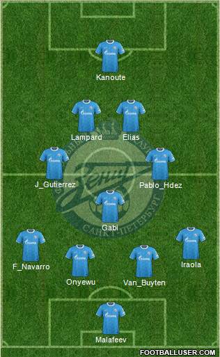 Zenit St. Petersburg Formation 2012