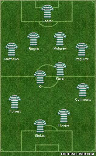 Celtic Formation 2012