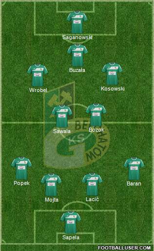 GKS Belchatow Formation 2012