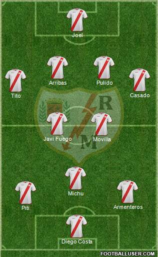 Rayo Vallecano de Madrid S.A.D. Formation 2012