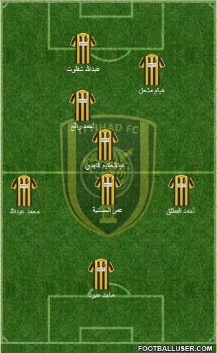 Al-Ittihad (KSA) Formation 2012