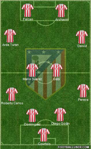 Atlético Madrid B Formation 2012