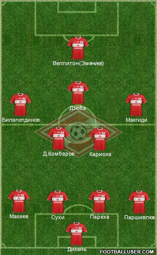 Spartak Moscow Formation 2012