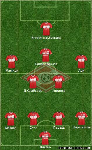 Spartak Moscow Formation 2012