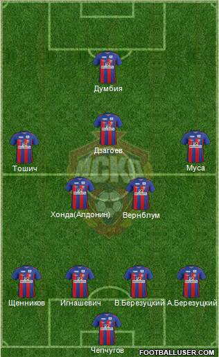 CSKA Moscow Formation 2012