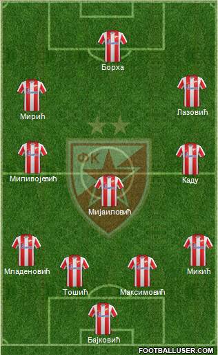 FC Red Star Belgrade Formation 2012