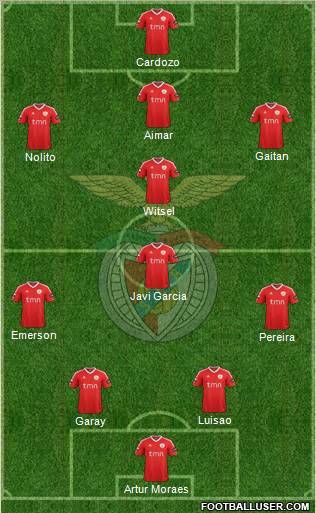 Sport Lisboa e Benfica - SAD Formation 2012