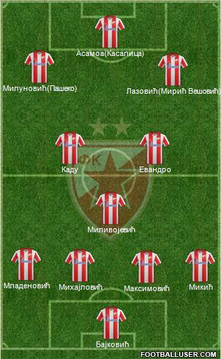 FC Red Star Belgrade Formation 2012