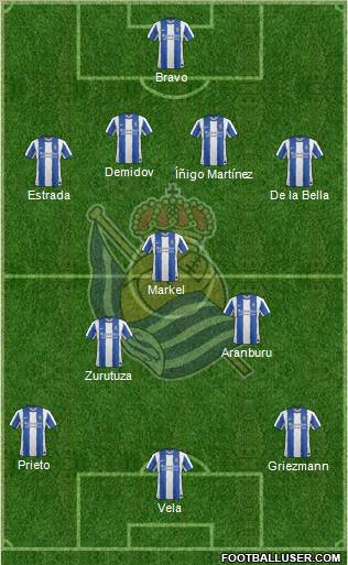 Real Sociedad S.A.D. Formation 2012