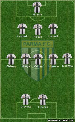 Parma Formation 2012